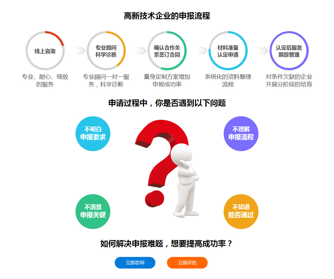 高新技術企業(yè)認定