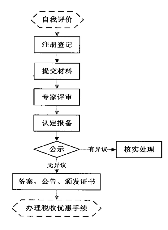 <a href=http://www.xljuanlianmen.com target=_blank class=infotextkey>高新技術(shù)企業(yè)認(rèn)定</a>流程