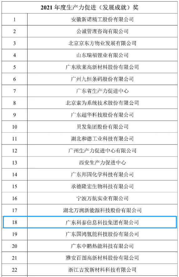 科泰集團榮獲中國生產(chǎn)力促進中心協(xié)會2021年度“生產(chǎn)力促進（發(fā)展成就）獎”