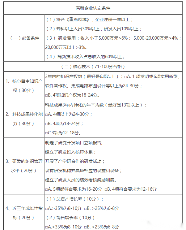2023年申請國家高新技術企業(yè)需要準備多少個軟著（軟著申請時間多長）