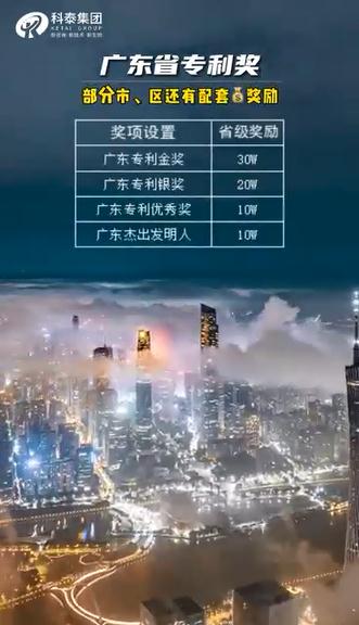 廣東專利獎申報條件，獎勵多少錢？最高獎勵30萬