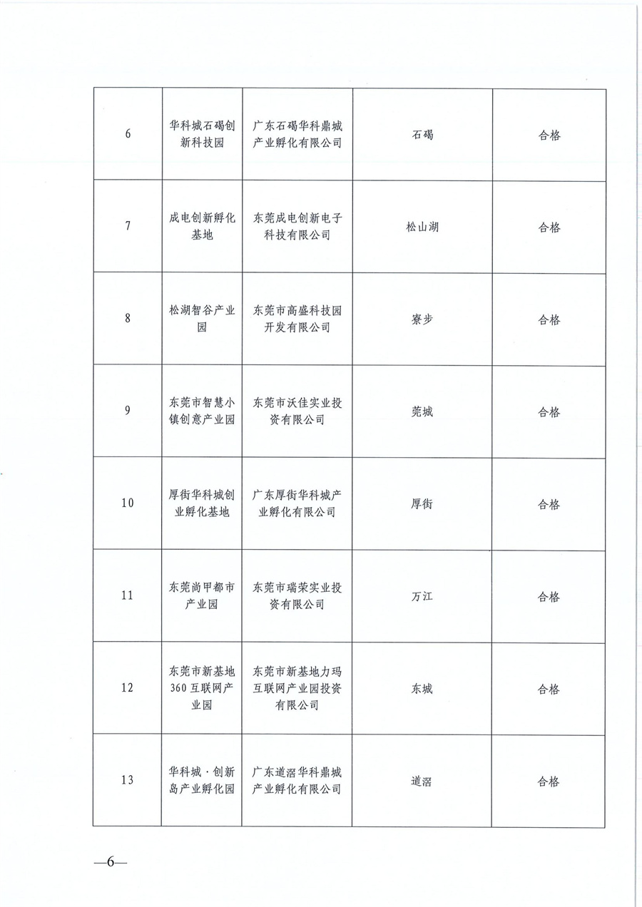 東莞市第六批市級(jí)創(chuàng)業(yè)孵化基地、第三批市級(jí)示范性創(chuàng)業(yè)孵化基地和市級(jí)創(chuàng)業(yè)孵化基地年度評(píng)估的公示