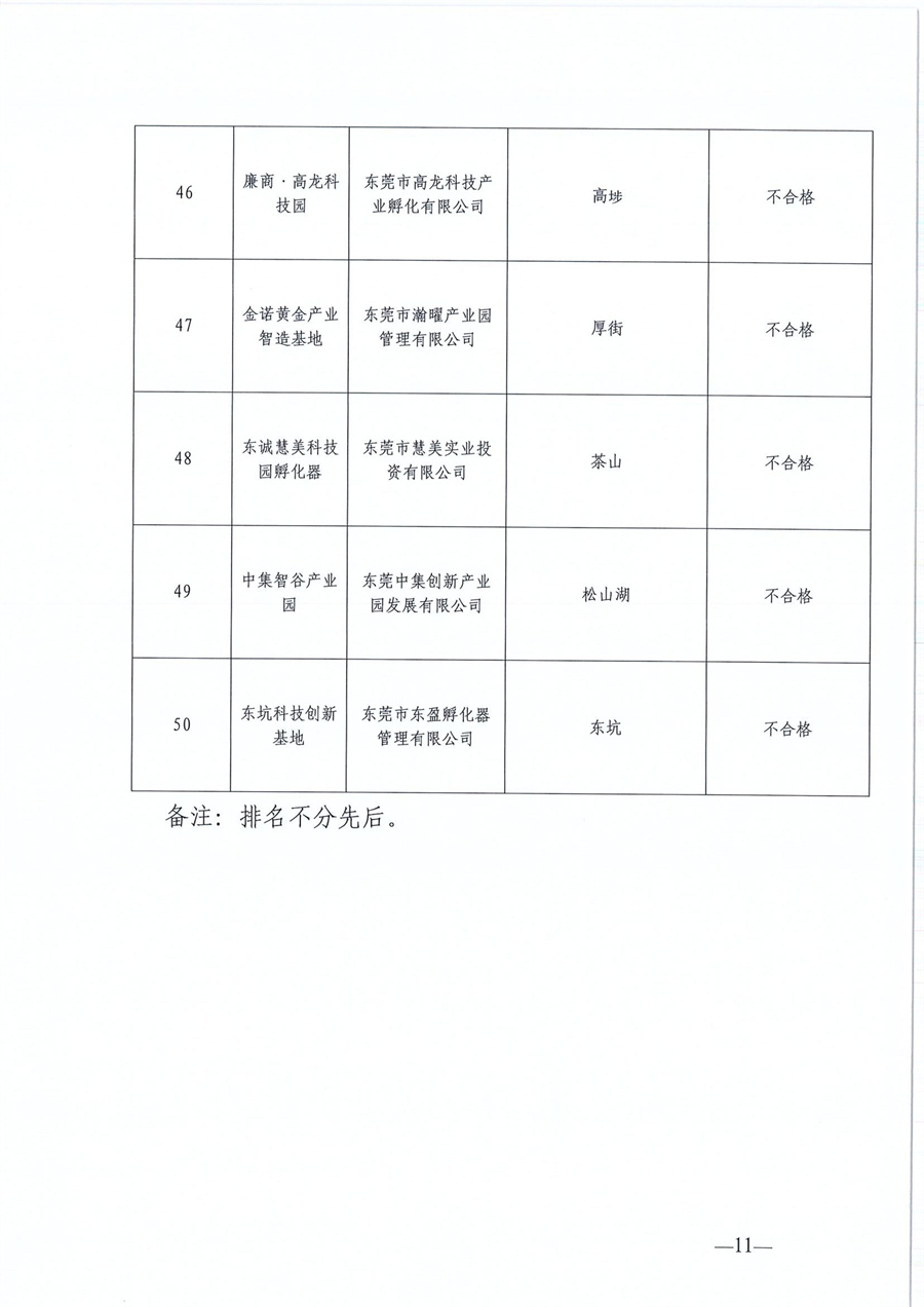 東莞市第六批市級(jí)創(chuàng)業(yè)孵化基地、第三批市級(jí)示范性創(chuàng)業(yè)孵化基地和市級(jí)創(chuàng)業(yè)孵化基地年度評(píng)估的公示