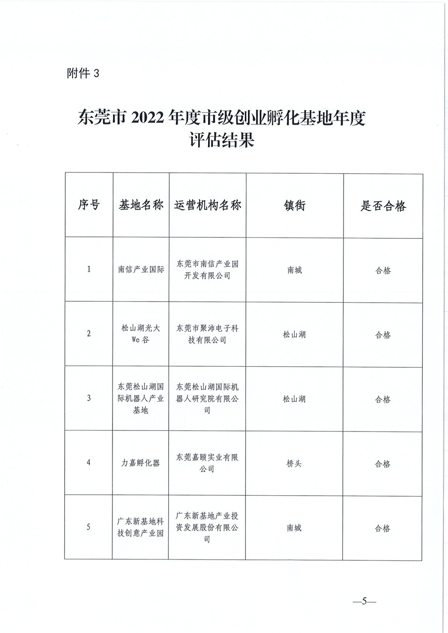 東莞市第六批市級(jí)創(chuàng)業(yè)孵化基地、第三批市級(jí)示范性創(chuàng)業(yè)孵化基地和市級(jí)創(chuàng)業(yè)孵化基地年度評(píng)估的公示