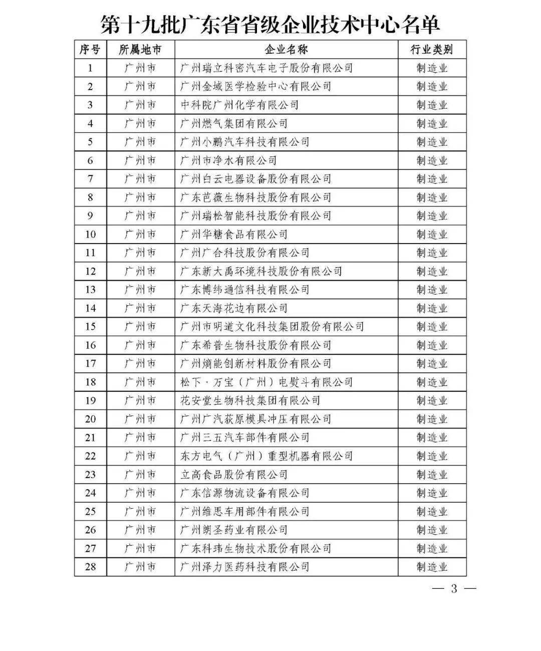 廣東省省級企業(yè)技術(shù)中心共計1434家