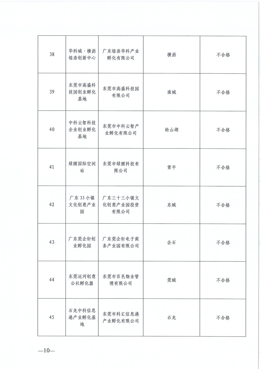 東莞市第六批市級(jí)創(chuàng)業(yè)孵化基地、第三批市級(jí)示范性創(chuàng)業(yè)孵化基地和市級(jí)創(chuàng)業(yè)孵化基地年度評(píng)估的公示