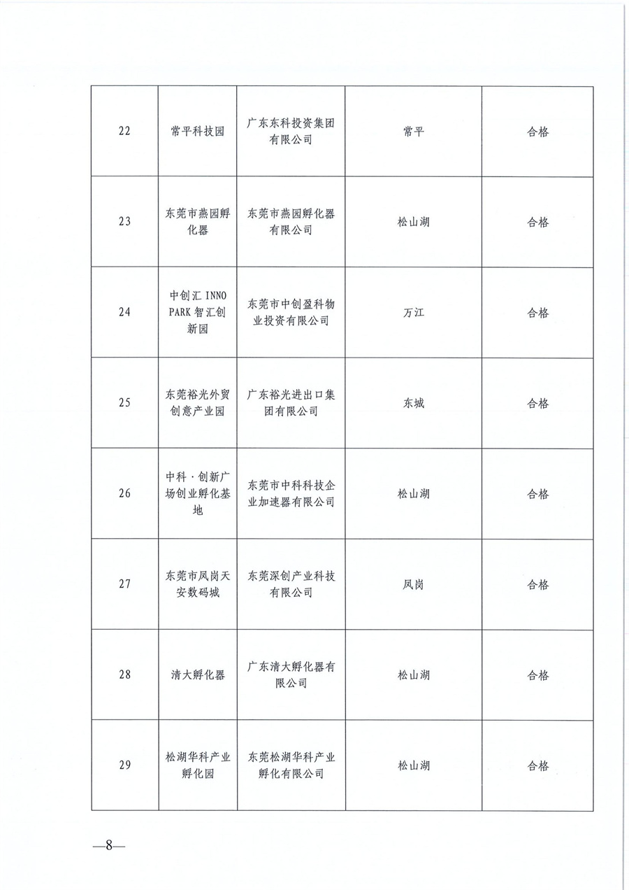 東莞市第六批市級(jí)創(chuàng)業(yè)孵化基地、第三批市級(jí)示范性創(chuàng)業(yè)孵化基地和市級(jí)創(chuàng)業(yè)孵化基地年度評(píng)估的公示