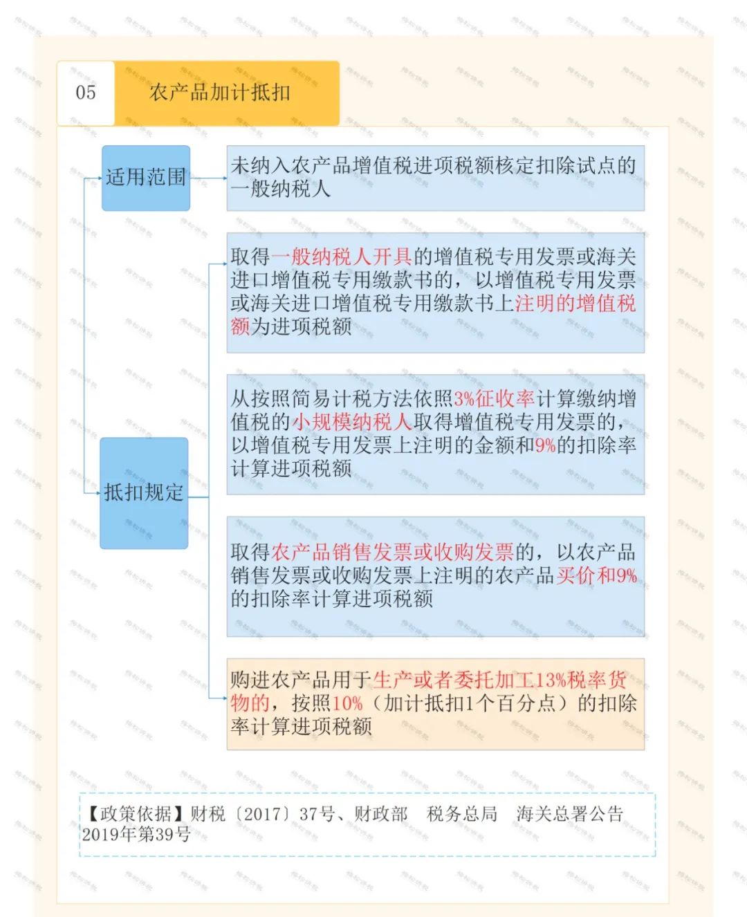 怎么區(qū)分加計抵減、加計扣除、加計抵扣，分別都有什么作用