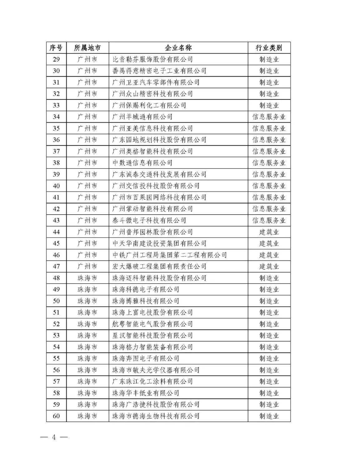 廣東省省級企業(yè)技術(shù)中心共計1434家