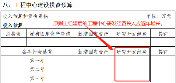 2023年市級(jí)工程技術(shù)研究中心(企業(yè)類)系統(tǒng)填寫與申報(bào)材料注意事項(xiàng)
