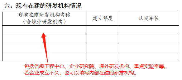 2023年市級(jí)工程技術(shù)研究中心(企業(yè)類)系統(tǒng)填寫與申報(bào)材料注意事項(xiàng)