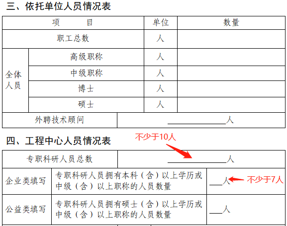 2023年市級(jí)工程技術(shù)研究中心(企業(yè)類)系統(tǒng)填寫與申報(bào)材料注意事項(xiàng)