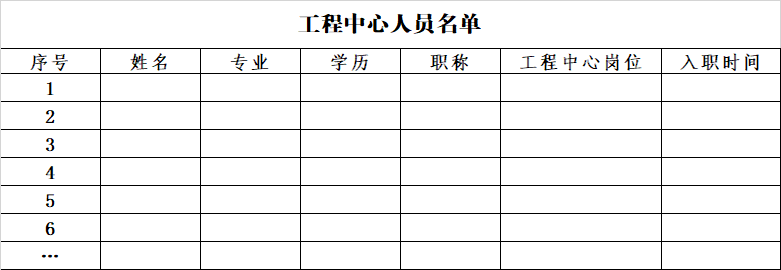 2023年市級(jí)工程技術(shù)研究中心(企業(yè)類)系統(tǒng)填寫與申報(bào)材料注意事項(xiàng)