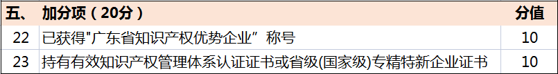 超全！廣東省知識(shí)產(chǎn)權(quán)示范獎(jiǎng)勵(lì)補(bǔ)貼、申報(bào)要點(diǎn)解讀！