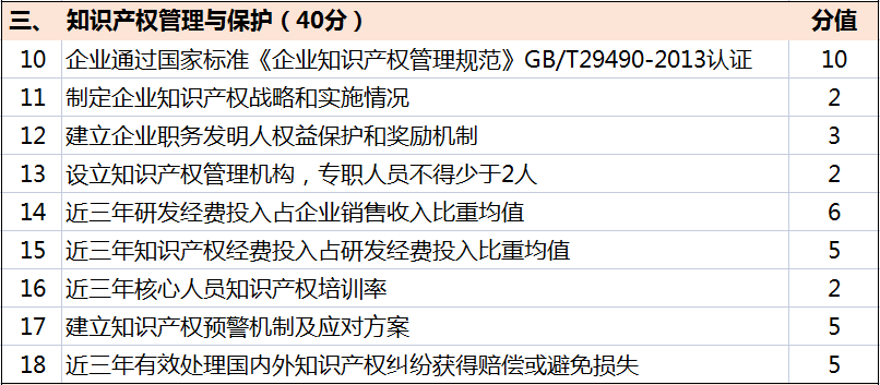 超全！廣東省知識(shí)產(chǎn)權(quán)示范獎(jiǎng)勵(lì)補(bǔ)貼、申報(bào)要點(diǎn)解讀！