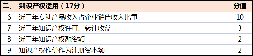 超全！廣東省知識(shí)產(chǎn)權(quán)示范獎(jiǎng)勵(lì)補(bǔ)貼、申報(bào)要點(diǎn)解讀！