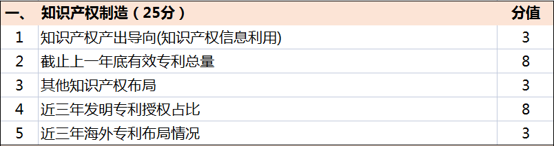 超全！廣東省知識(shí)產(chǎn)權(quán)示范獎(jiǎng)勵(lì)補(bǔ)貼、申報(bào)要點(diǎn)解讀！