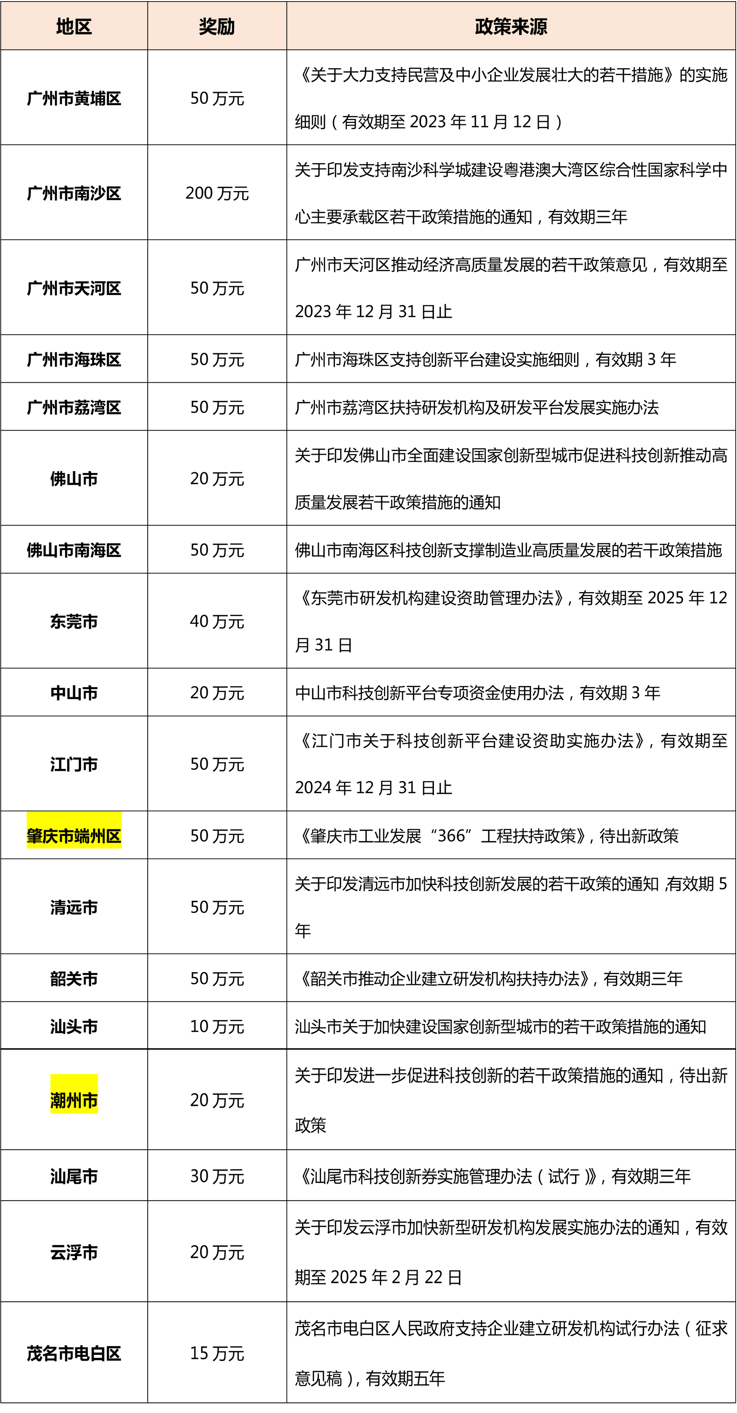 想申報(bào)廣東省工程中心？這些地方你要注意！