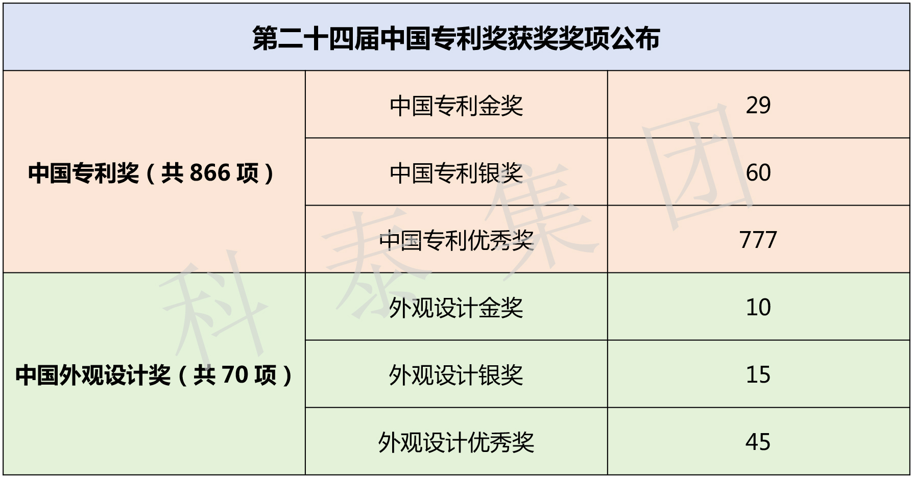 第二十五屆中國專利獎評選即將開始！知識產(chǎn)權(quán)界最高榮譽(yù)等你來拿