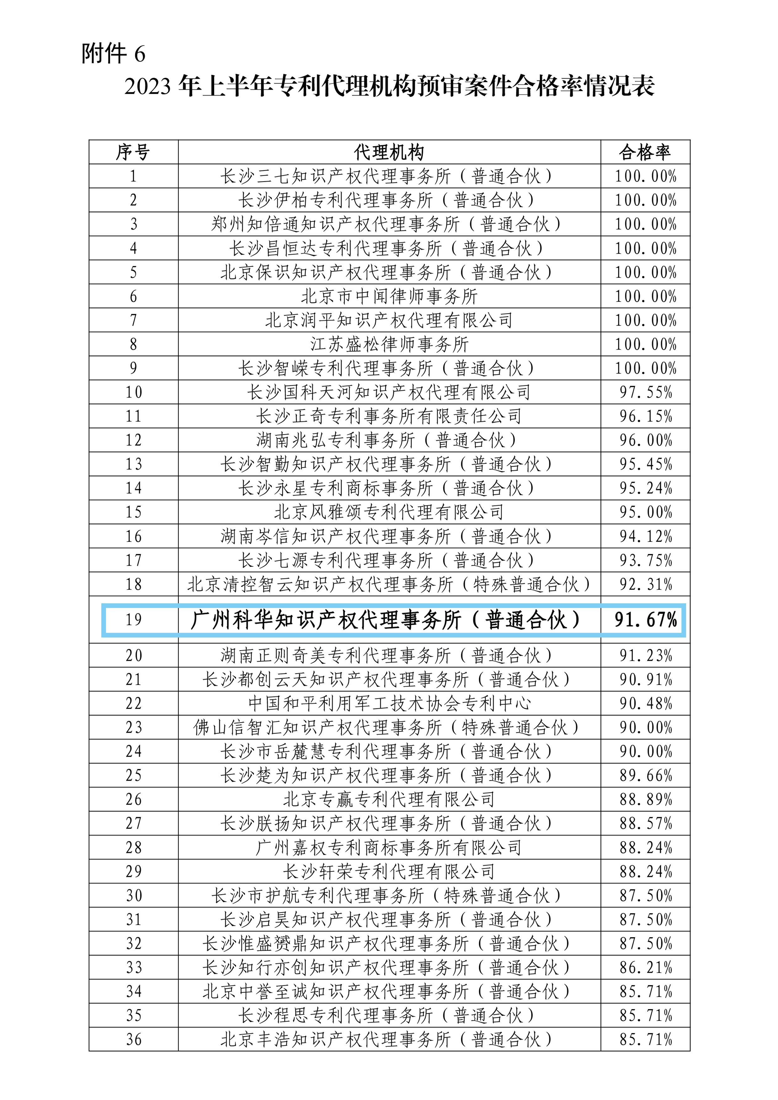 掌握專利對企業(yè)來說有多重要？評優(yōu)評選、申報加分......