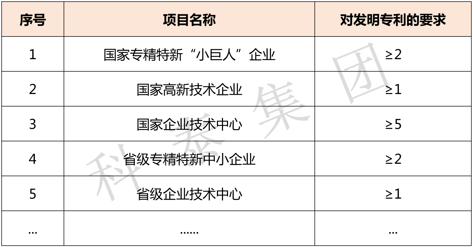 掌握專利對企業(yè)來說有多重要？評優(yōu)評選、申報加分......