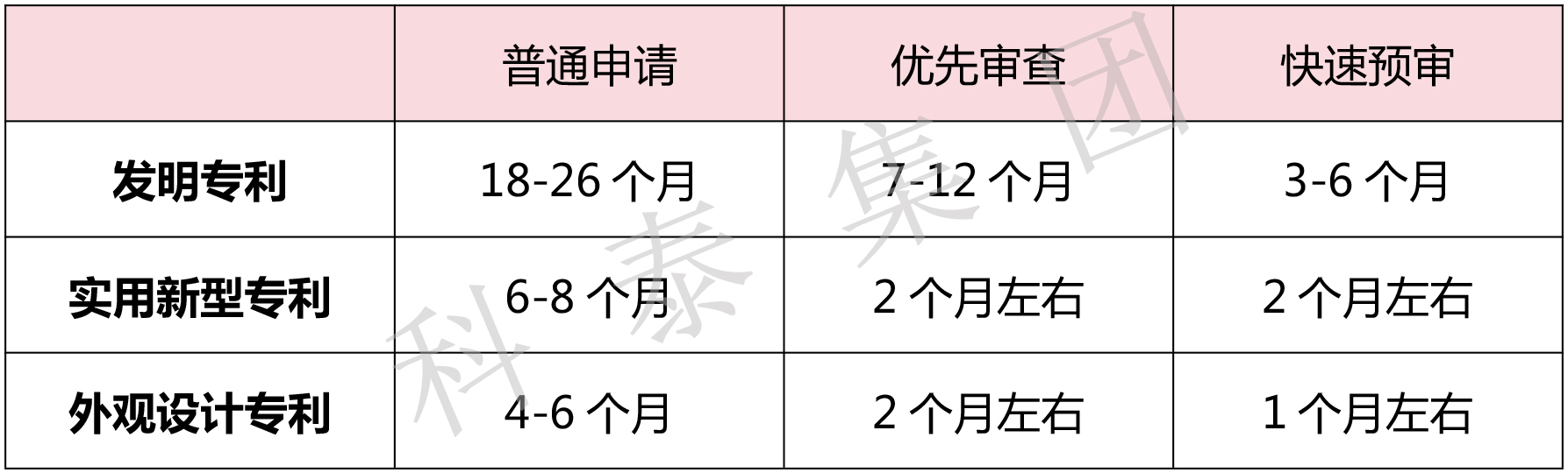 掌握專利對企業(yè)來說有多重要？評優(yōu)評選、申報加分......