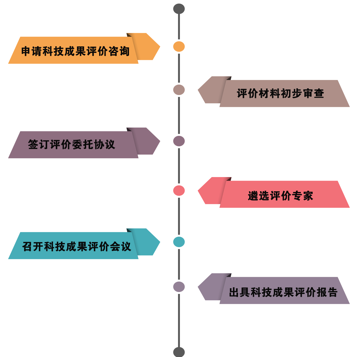 企業(yè)為什么做科技成果評價(jià)？有什么用？