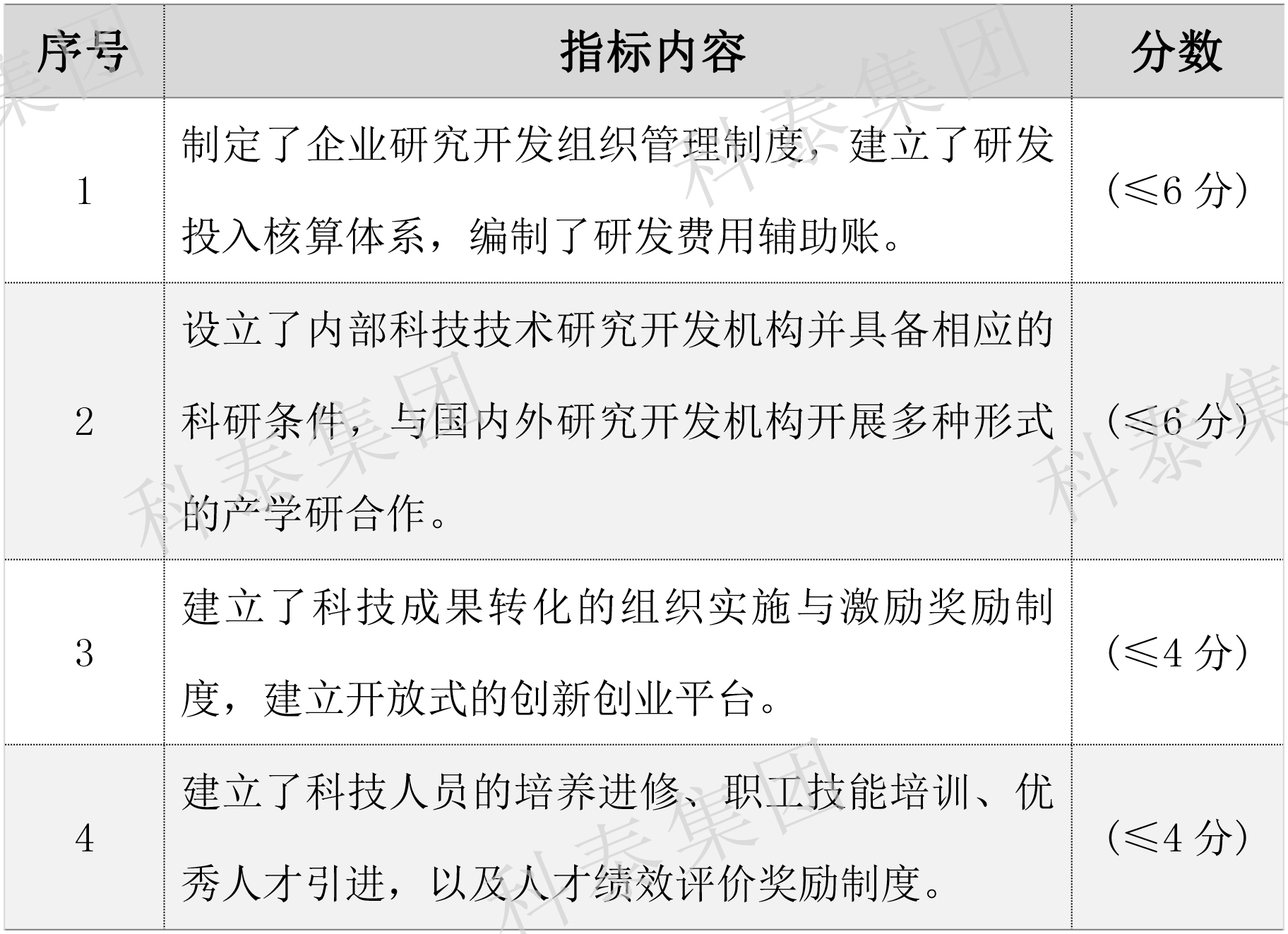 2024年高新企業(yè)認定要提前做準備了！關鍵要點給你梳理好了↓↓