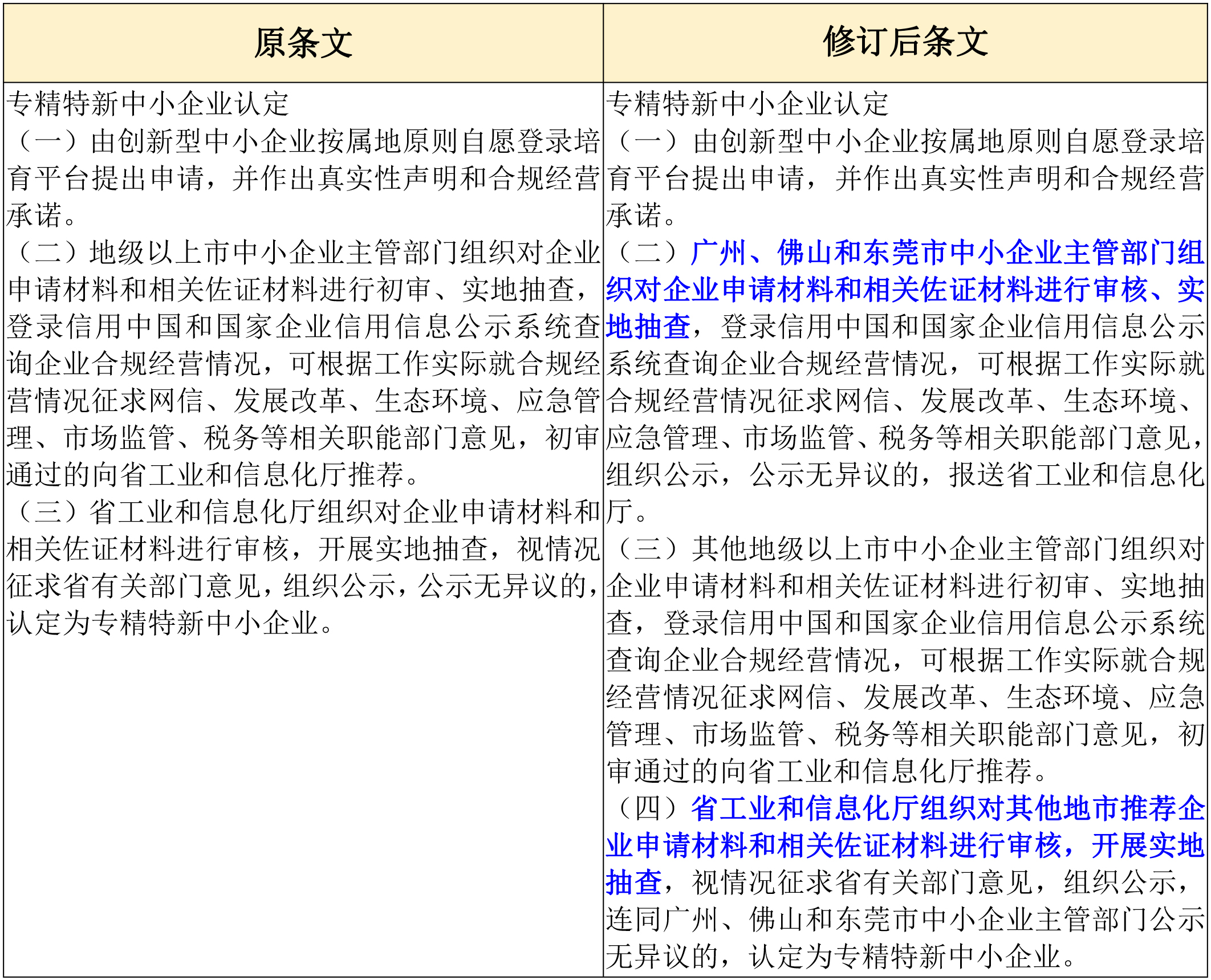 政策新動向｜60分→70分！專精特新中小企業(yè)評分“門檻”提高