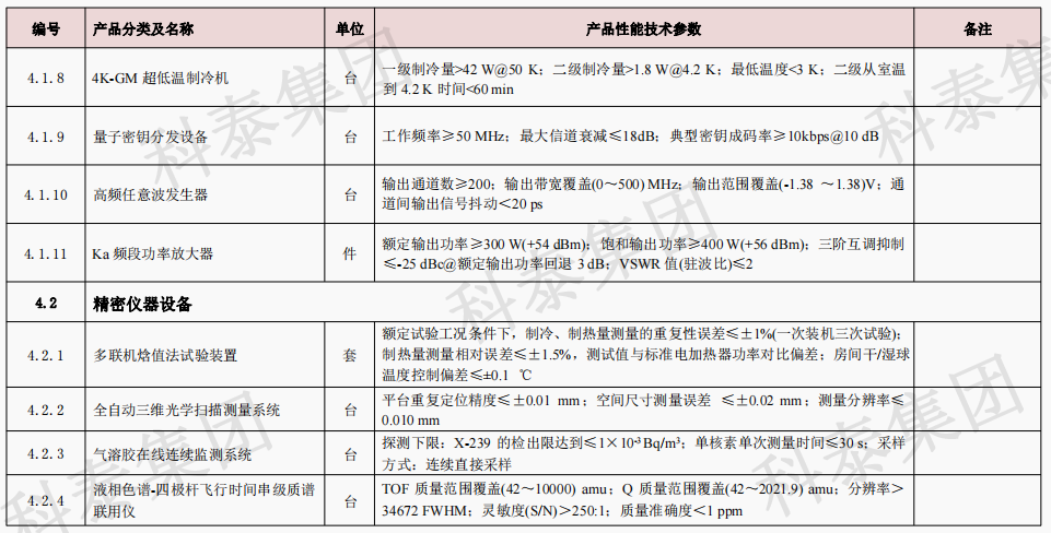 企業(yè)設(shè)備也可以申請高額獎勵！首臺（套）項目申報在即...
