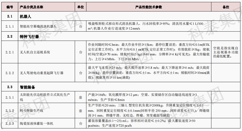 企業(yè)設(shè)備也可以申請高額獎勵！首臺（套）項目申報在即...