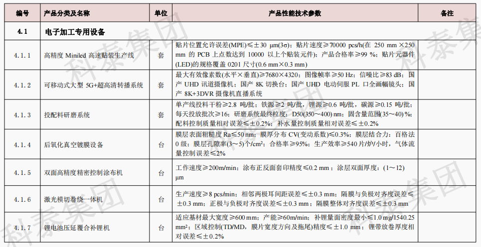 企業(yè)設(shè)備也可以申請高額獎勵！首臺（套）項目申報在即...