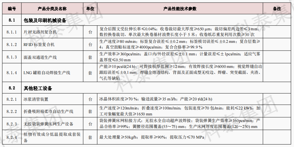 企業(yè)設(shè)備也可以申請高額獎勵！首臺（套）項目申報在即...