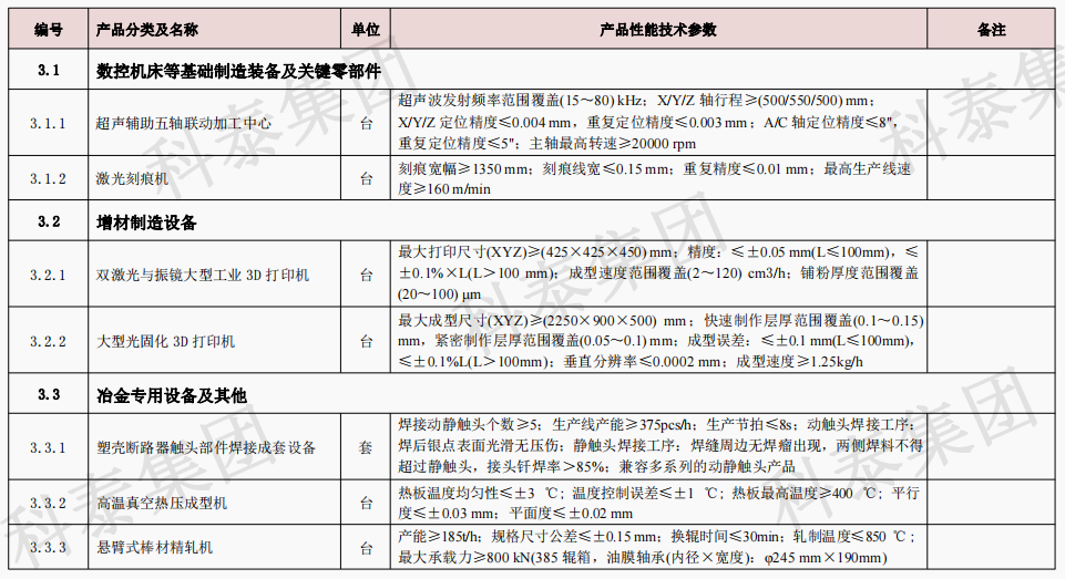 企業(yè)設(shè)備也可以申請高額獎勵！首臺（套）項目申報在即...