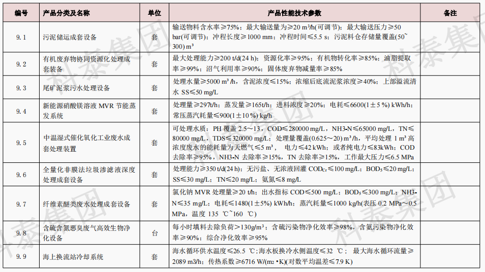 企業(yè)設(shè)備也可以申請高額獎勵！首臺（套）項目申報在即...