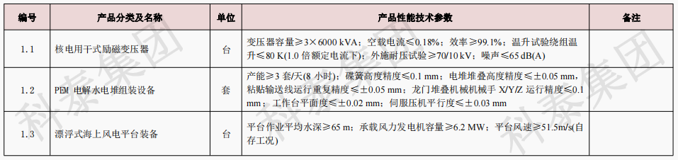 企業(yè)設(shè)備也可以申請高額獎勵！首臺（套）項目申報在即...