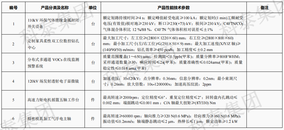企業(yè)設(shè)備也可以申請高額獎勵！首臺（套）項目申報在即...