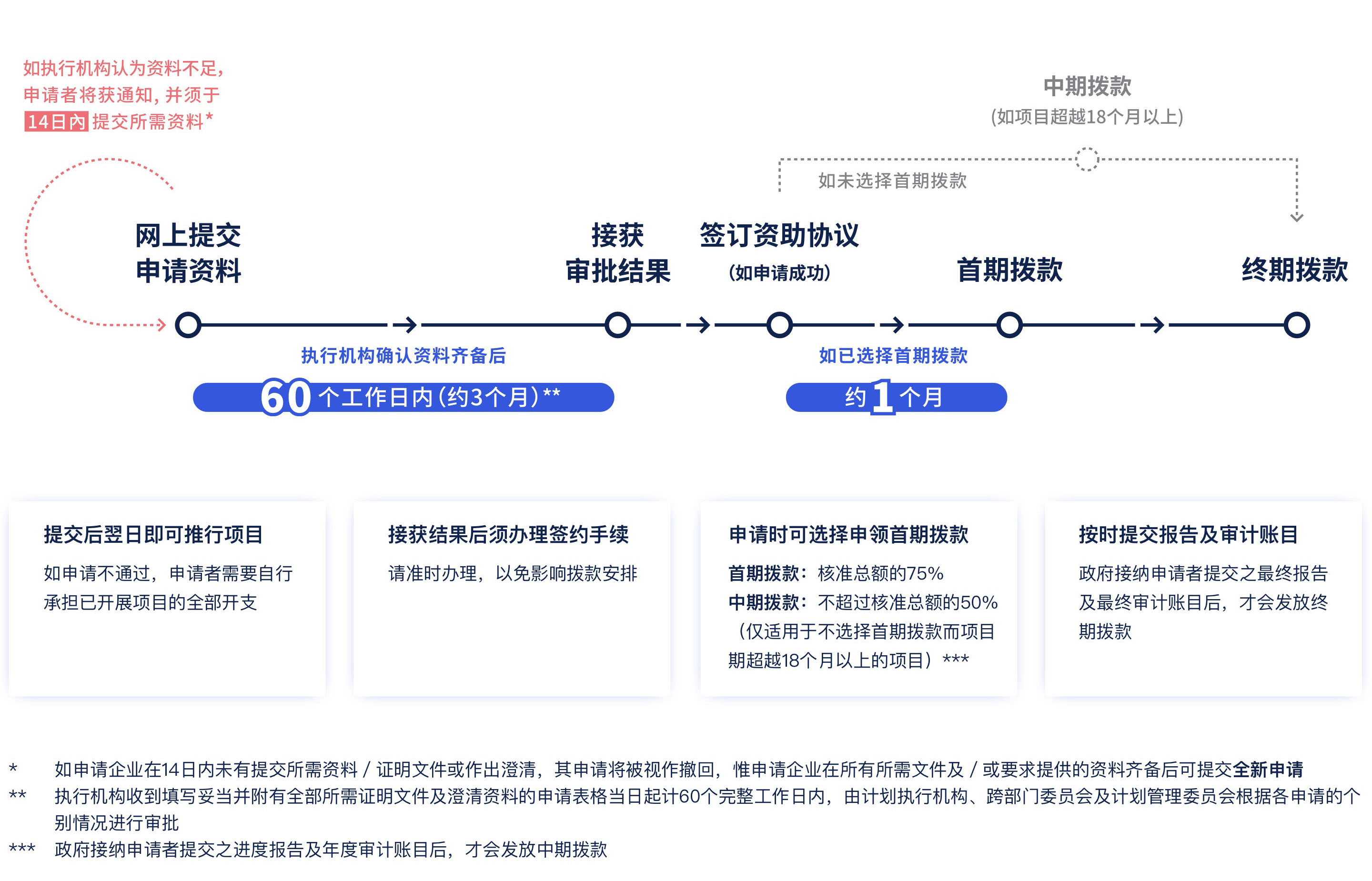 【BUD專(zhuān)項(xiàng)基金】最高700W港幣！一文了解項(xiàng)目詳情