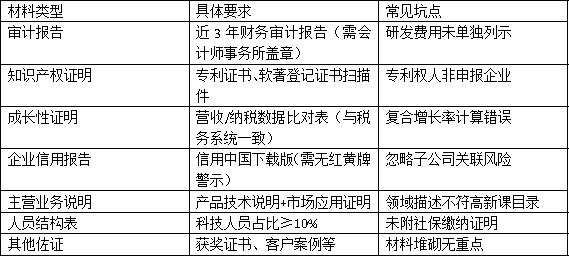 廣州瞪羚企業(yè)申報流程詳解：材料準備不踩坑指南