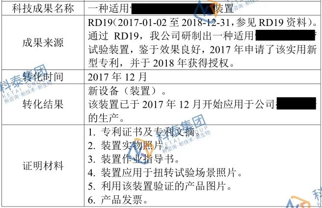 2025年高企申報倒計時！材料準備期必抓的4大核心攻堅任務