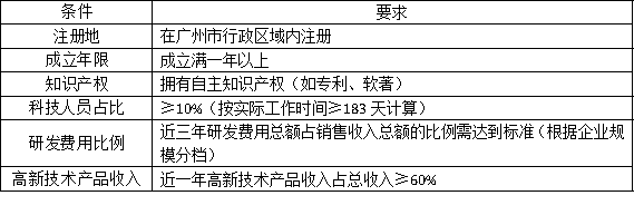 廣州高新技術(shù)企業(yè)認(rèn)定流程復(fù)雜嗎？全流程指南幫助企業(yè)少走彎路