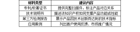 沒有發(fā)明專利能申報(bào)廣東名優(yōu)高品嗎？可用知識(shí)產(chǎn)權(quán)替代方案