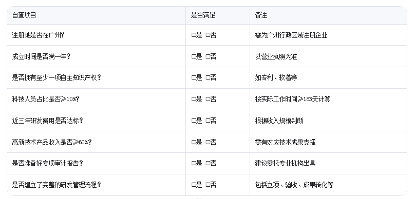 廣州高新技術(shù)企業(yè)認(rèn)定需要滿足哪些核心條件？企業(yè)自查清單來了