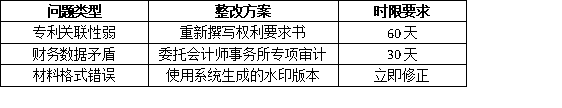 廣東省名優(yōu)高品申報被駁回？這些細(xì)節(jié)容易忽略，企業(yè)需特別注意