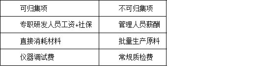首次申報深圳高新技術(shù)企業(yè)認(rèn)定，有哪些容易忽略的注意事項？