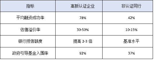 仲愷高新區(qū)25家“小巨人”企業(yè)成功經(jīng)驗：高新認(rèn)定如何助力融資？