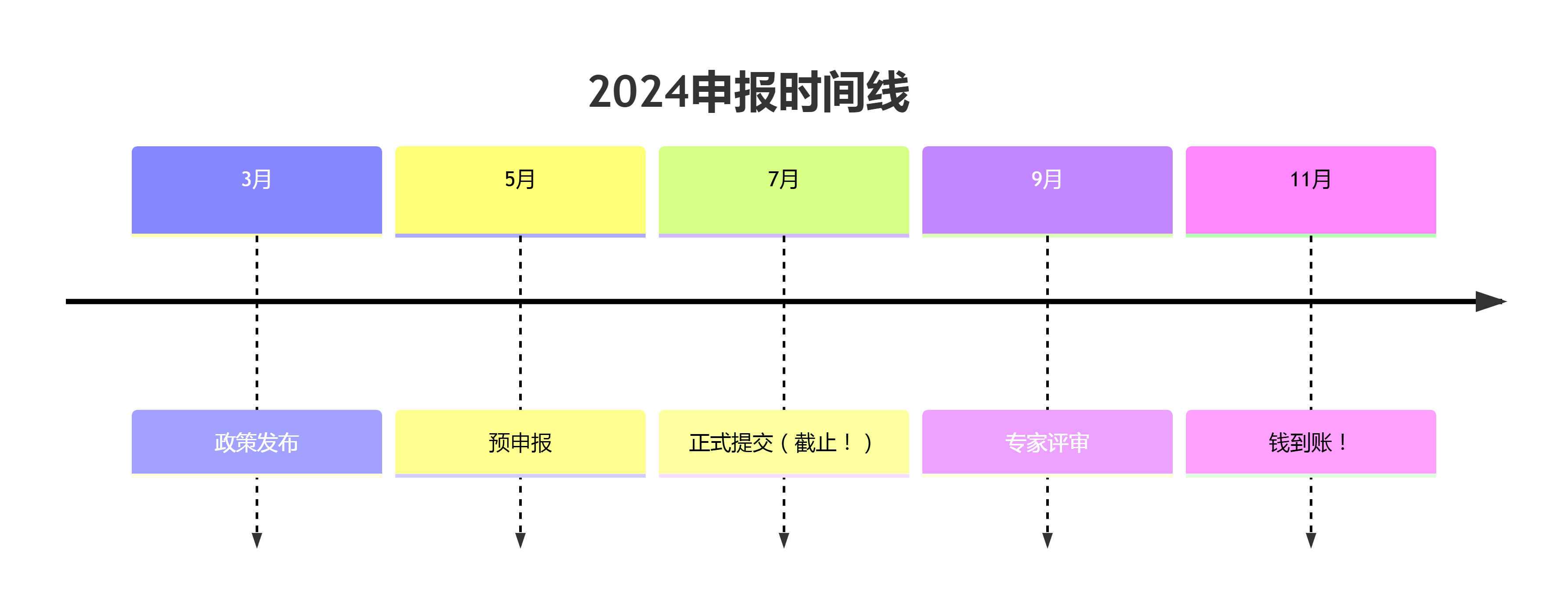 抓住“數(shù)字政府+智能制造”融合風口：解鎖技改新機遇與政策紅利