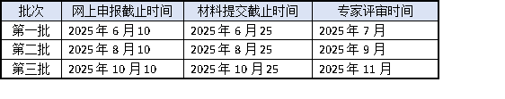高企認(rèn)定2025年申報倒計時！3批次截止時間+材料準(zhǔn)備全攻略