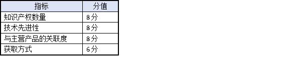 知識產(chǎn)權(quán)布局成關(guān)鍵：2025年高新技術(shù)企業(yè)認定企業(yè)必看