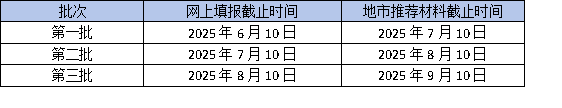 2025年廣東省高企申報(bào)倒計(jì)時(shí)：最后一批如何沖刺？